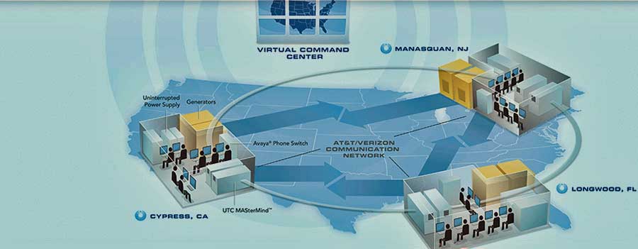 CMS Security Monitoring